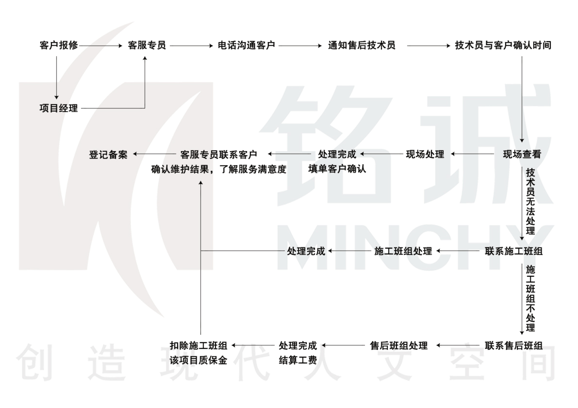 凯发k8旗舰厅的售后服务.jpg